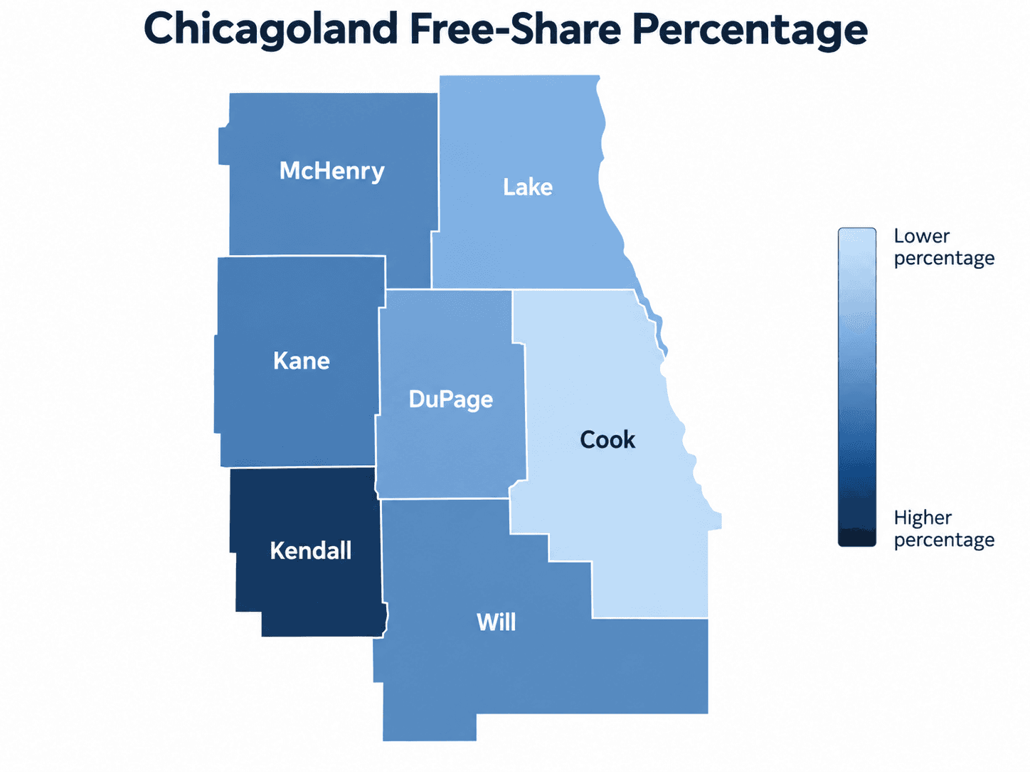 Map of the seven Chicagoland counties shaded by percent of free senior programs -- Kendall darkest at 100%, Cook lightest at 55%